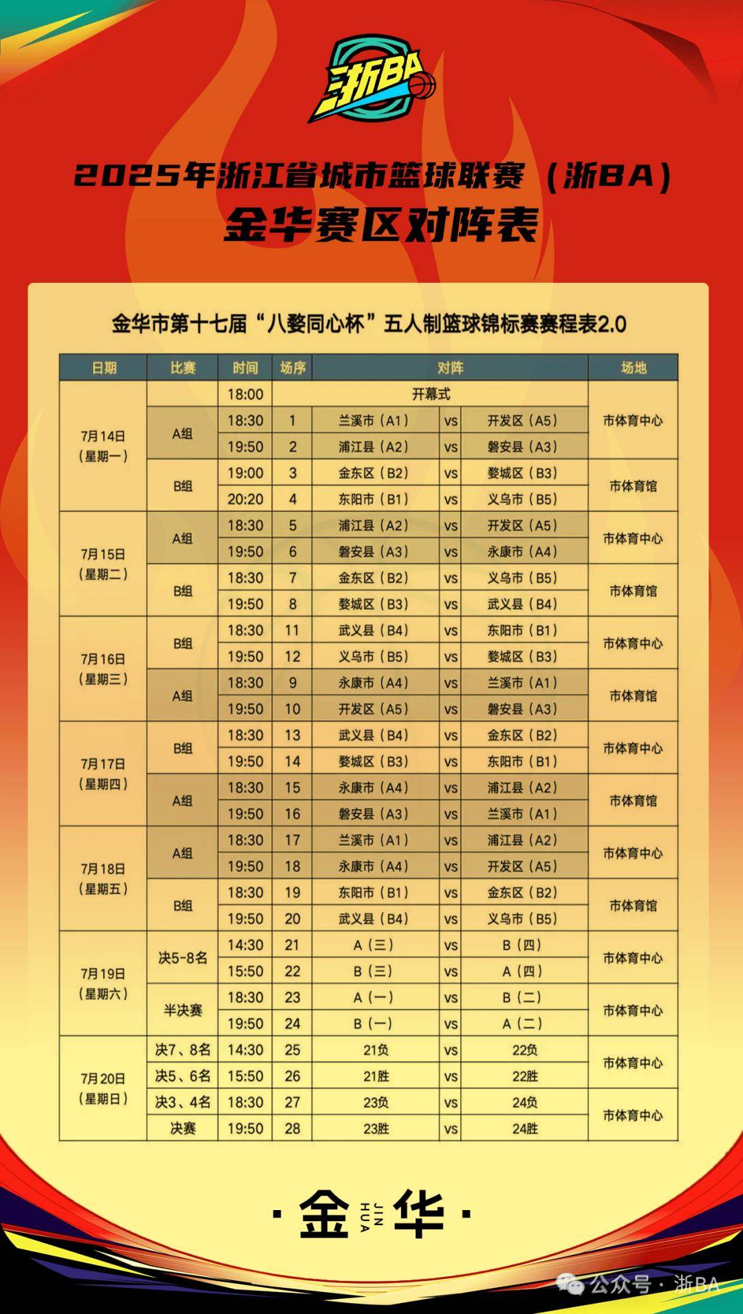 开云APP-CBA常规赛倒计时，浙江稠州赛后外线爆发，细节引发关注，压力陡增，团队化学反应显著的简单介绍
